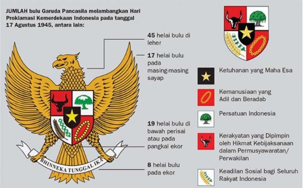 garuda 2